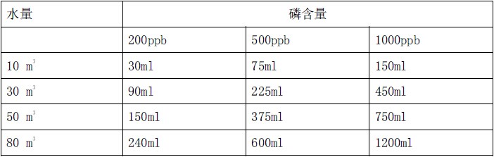 清水清除磷劑用量